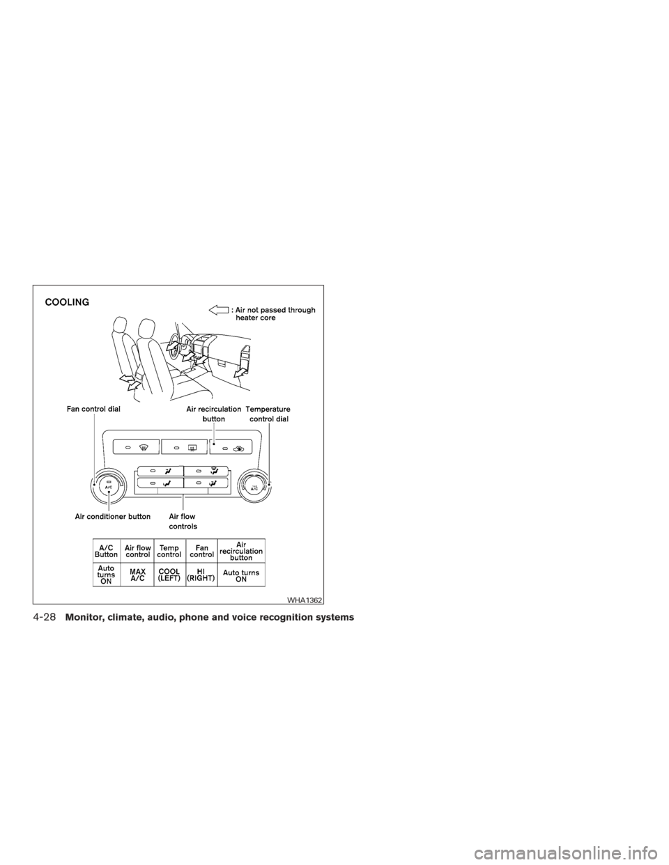 NISSAN FRONTIER 2015 D23 / 3.G Owners Manual WHA1362
4-28Monitor, climate, audio, phone and voice recognition systems 