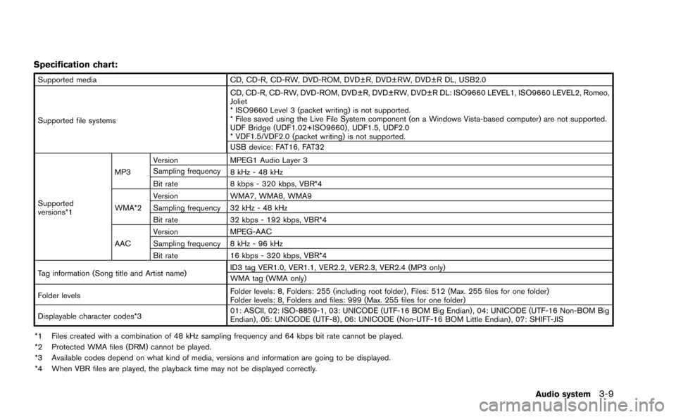 NISSAN GT-R 2015 R35 Multi Function Display Owners Manual Specification chart:
Supported mediaCD, CD-R, CD-RW, DVD-ROM, DVD±R, DVD±RW, DVD±R DL, USB2.0
Supported file systems CD, CD-R, CD-RW, DVD-ROM, DVD±R, DVD±RW, DVD±R DL: ISO9660 LEVEL1, ISO9660 LE