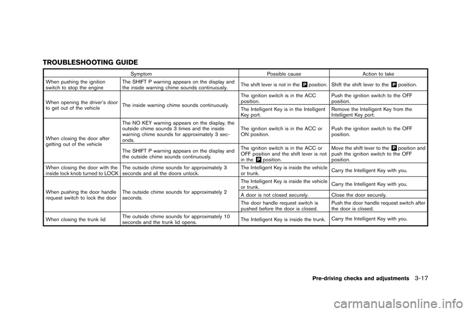 NISSAN GT-R 2015 R35 Owners Manual TROUBLESHOOTING GUIDE
SymptomPossible causeAction to take
W�fen pus�fing t�fe ignition
switc�f to stop t�fe engine T�fe S�bIFT P warning appears on t�fe display and
t�fe inside warni