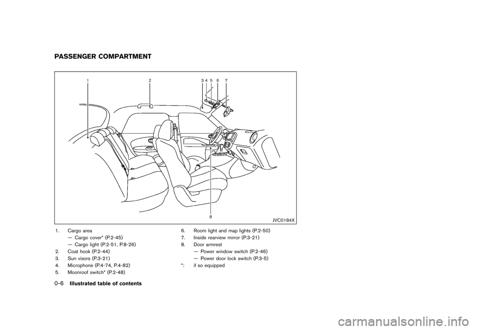 NISSAN JUKE 2015 F15 / 1.G Owners Manual  
������ 
�> �(�G�L�W� ����� ���� �0�R�G�H�O� �)�����@ 
0-6 
Illustrated tableofcontents 
GUID-740 5A9C6-9D B6-43D6-B B85-7D8784B D39F1 
JVC0184X 
1. Cargo area
Ð Cargo cover* (P