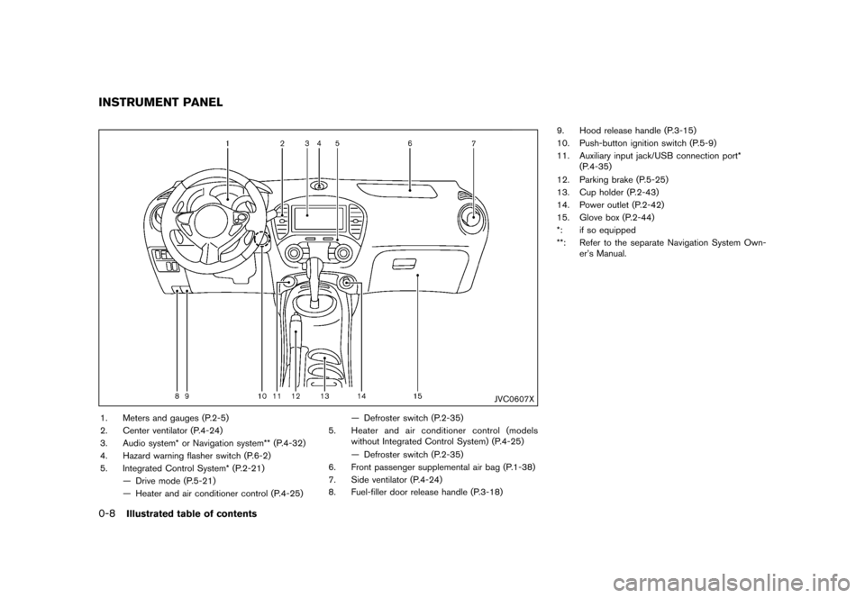 NISSAN JUKE 2015 F15 / 1.G Owners Manual  
������ 
�> �(�G�L�W� ����� ���� �0�R�G�H�O� �)�����@ 
0-8 
Illustrated tableofcontents 
GUID-E541 DB03-EC76 -48F2-8AC1-C DA28F389 925 
JVC0607X 
1. Meters andgauges (P.2-5)
2. C