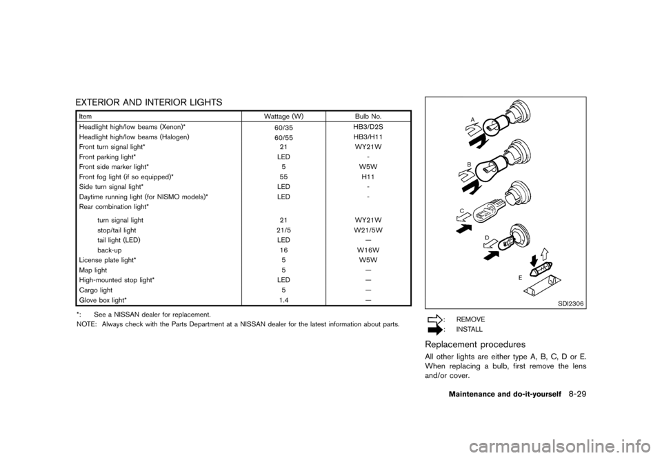 NISSAN JUKE 2015 F15 / 1.G Owners Manual  
������� 
�> �(�G�L�W� ����� ���� �0�R�G�H�O� �)�����@ 
EXTERIOR ANDINTERIOR LIGHTS 
GUID-61BB D601-FAE2-461C- 81CD-A4009E 8538F6 
Item Wattage (W) BulbNo.
Headlight high/lowbea