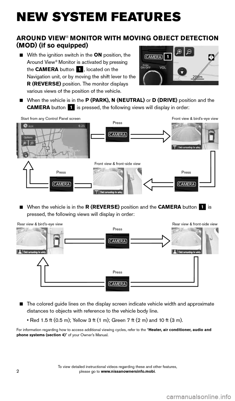 NISSAN JUKE 2015 F15 / 1.G Quick Reference Guide 2
AROUND VIEW® MONITOR WITH MOVING OBJECT DETECTION
(MOD) (if so equipped)
With the ignition switch in the ON position, the
Around View® Monitor is activated by pressing
the CAMERA button
NISSAN JUKE 2015 F15 / 1.G Quick Reference Guide 2
AROUND VIEW® MONITOR WITH MOVING OBJECT DETECTION
(MOD) (if so equipped)
With the ignition switch in the ON position, the
Around View® Monitor is activated by pressing
the CAMERA button