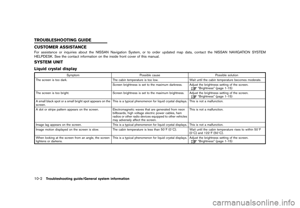 NISSAN LEAF 2015 1.G Navigation Manual �������
�> �(�G�L�W� ����� �� �� �0�R�G�H�O� �1�D�Y�L��(�9 �@
10-2Troubleshooting guide/General system information
GUID-AFB09620-BB58-4670-B66F-BCBE6FC473E4
CUSTOMER ASSISTANCEGUID-