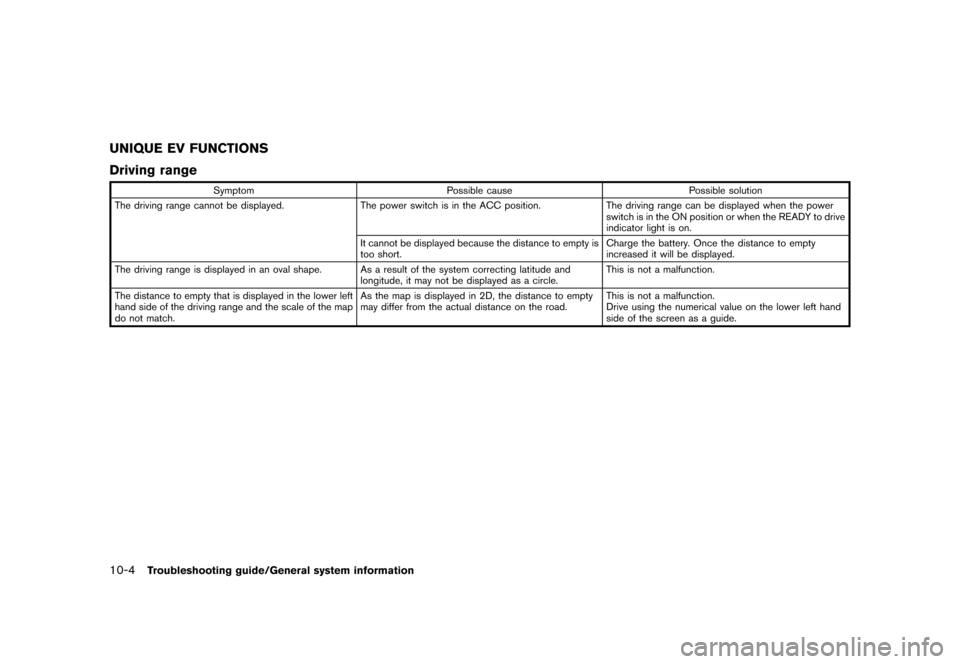 NISSAN LEAF 2015 1.G Navigation Manual �������
�> �(�G�L�W� ����� �� �� �0�R�G�H�O� �1�D�Y�L��(�9 �@
10-4Troubleshooting guide/General system information
UNIQUE EV FUNCTIONSGUID-F3263912-4925-4CC3-9FE1-1A99A83F03FE
Drivi