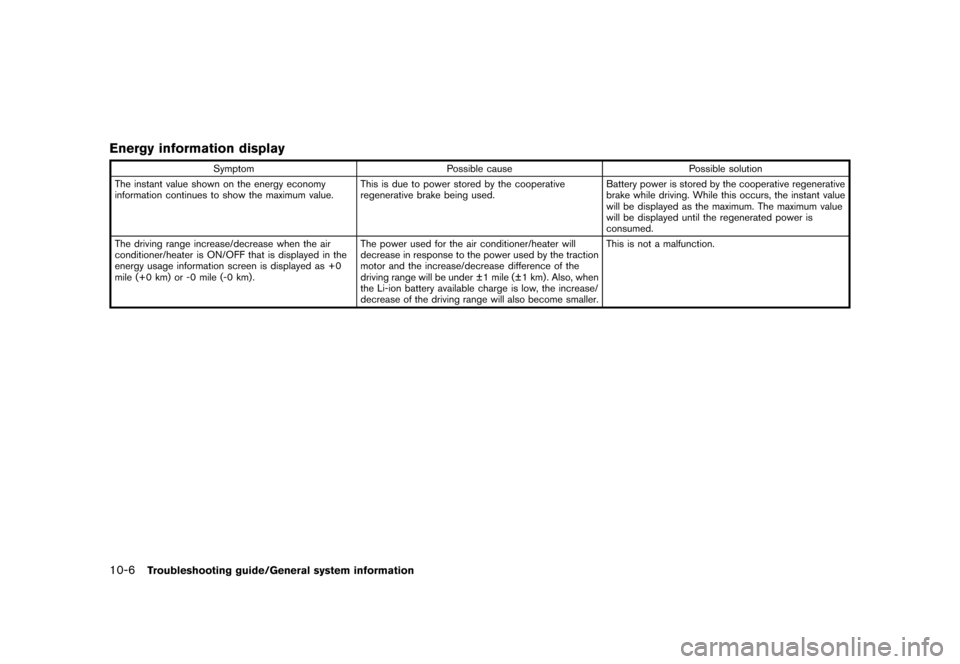 NISSAN LEAF 2015 1.G Navigation Manual �������
�> �(�G�L�W� ����� �� �� �0�R�G�H�O� �1�D�Y�L��(�9 �@
10-6Troubleshooting guide/General system information
Energy information displayGUID-C68EFC84-3C1B-4BDA-BABC-5E86339C2A9