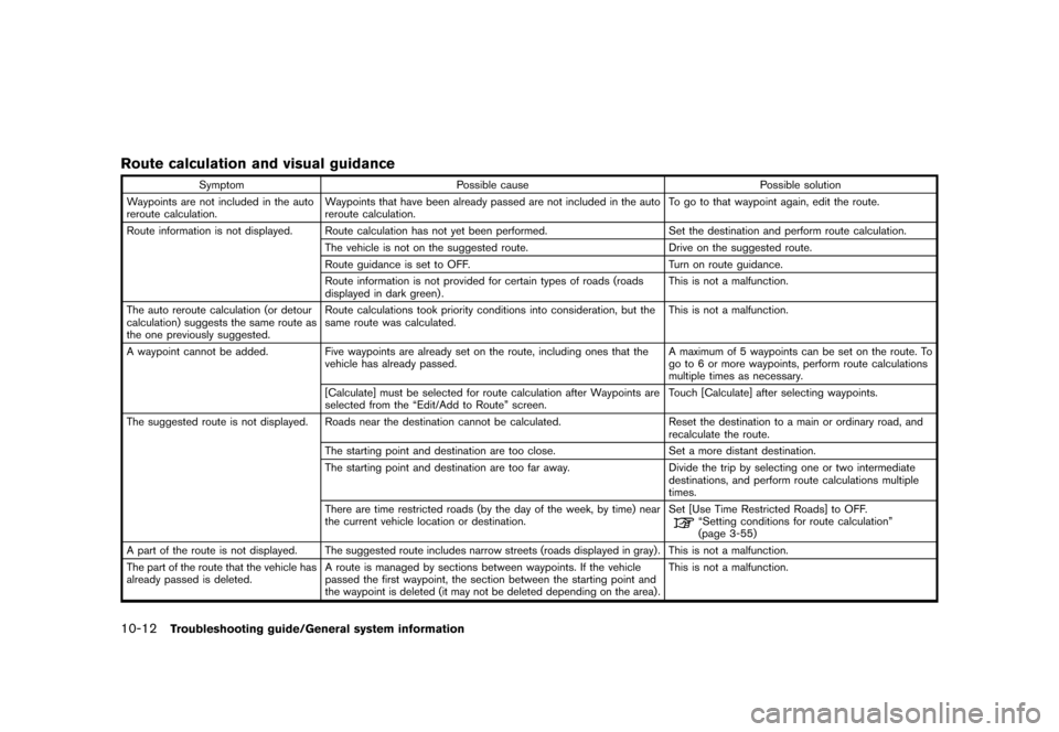 NISSAN LEAF 2015 1.G Navigation Manual �������
�> �(�G�L�W� ����� �� �� �0�R�G�H�O� �1�D�Y�L��(�9 �@
10-12Troubleshooting guide/General system information
Route calculation and visual guidanceGUID-1302203A-3BB3-4E27-A68F