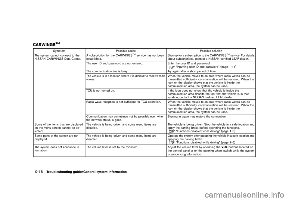 NISSAN LEAF 2015 1.G Navigation Manual �������
�> �(�G�L�W� ����� �� �� �0�R�G�H�O� �1�D�Y�L��(�9 �@
10-16Troubleshooting guide/General system information
CARWINGSTMGUID-DD46013A-7B28-49A8-A66D-B0730518E099
SymptomPossib