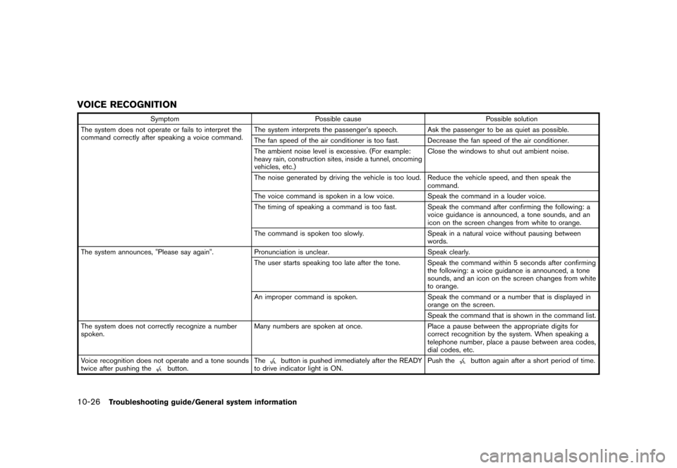 NISSAN LEAF 2015 1.G Navigation Manual �������
�> �(�G�L�W� ����� �� �� �0�R�G�H�O� �1�D�Y�L��(�9 �@
10-26Troubleshooting guide/General system information
VOICE RECOGNITIONGUID-A8BC0EA8-7703-45A1-ACE6-B63B09F42786
Sympto