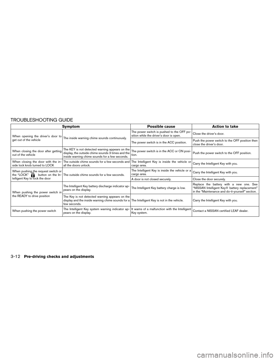 NISSAN LEAF 2015 1.G Owners Manual TROUBLESHOOTING GUIDE
SymptomPossible causeAction to take
When opening the driver’s door to
get out of the vehicleThe inside warning chime sounds continuously. The power switch is pushed to the OFF 