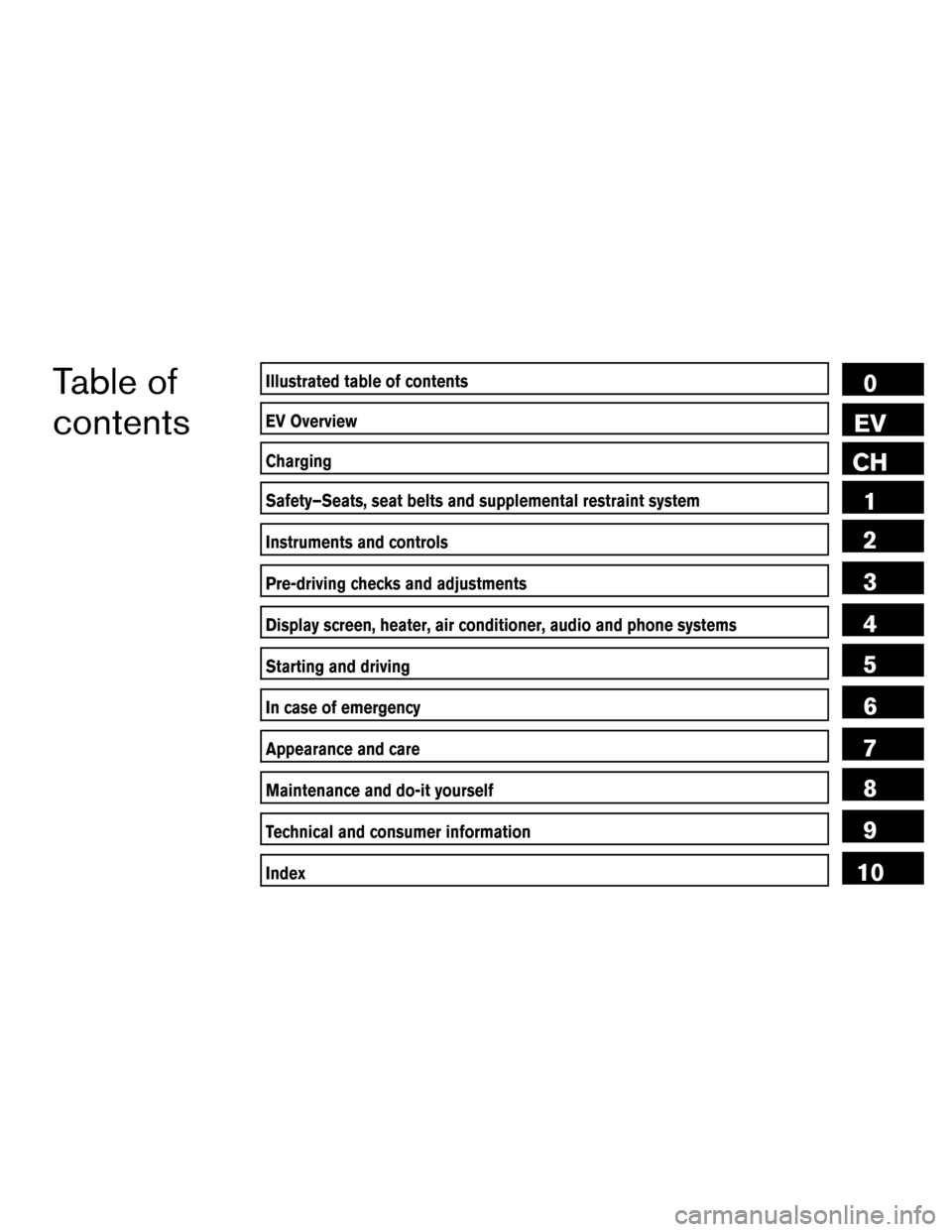 NISSAN LEAF 2015 1.G Owners Manual Table of
contentsIllustrated table of contents
EV Overview
Charging
Safety–Seats, seat belts and supplemental restraint system
Instruments and controls
Pre-driving checks and adjustments
Display scr