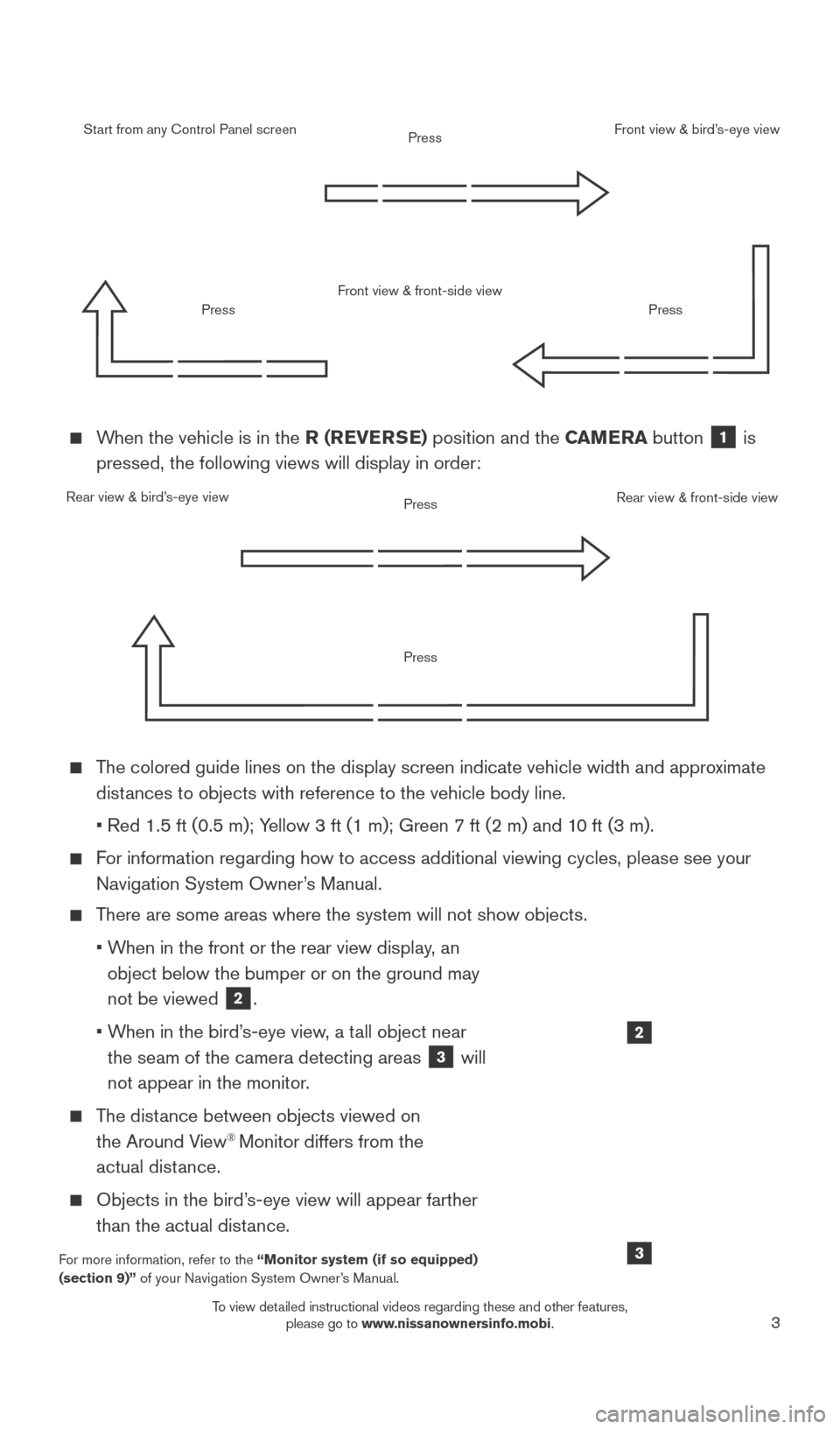 NISSAN LEAF 2015 1.G Quick Reference Guide 3
When the vehicle is in the R (REVERSE) position and the CAMERA button 1 is
pressed, the following views will display in order:
Start from any Control Panel screen
Rear view & bird’s-eye view NISSAN LEAF 2015 1.G Quick Reference Guide 3
When the vehicle is in the R (REVERSE) position and the CAMERA button 1 is
pressed, the following views will display in order:
Start from any Control Panel screen
Rear view & bird’s-eye view