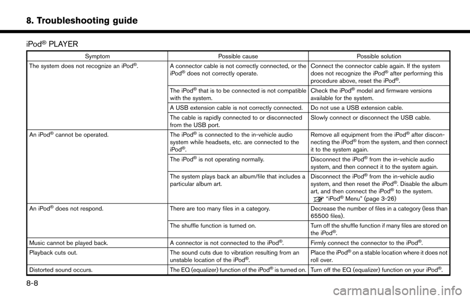 NISSAN MURANO 2015 3.G LC2 Kai Navigation Manual 8. Troubleshooting guide
iPod�ŠPLAYER
SymptomPossible cause Possible solution
The system does not recognize an iPod�Š. A connector cable is not correctly connected, or the
iPod�Šdoes not correctly 