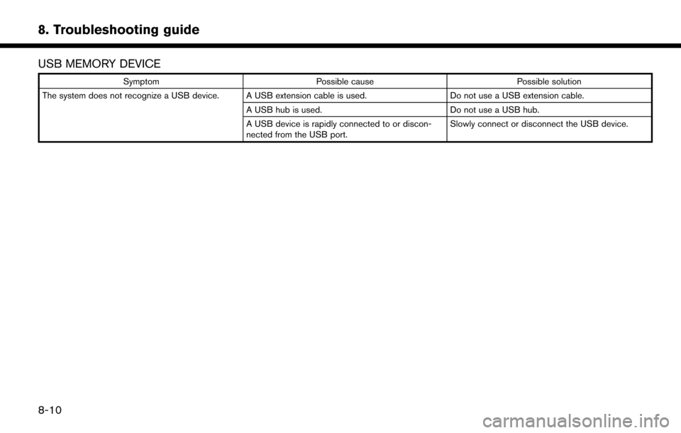 NISSAN MURANO 2015 3.G LC2 Kai Navigation Manual 8. Troubleshooting guide
USB MEMORY DEVICE
SymptomPossible cause Possible solution
The system does not recognize a USB device. A USB extension cable is used. Do not use a USB extension cable.
A USB hu