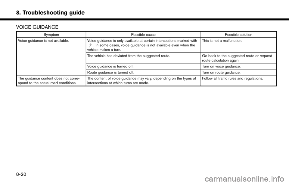 NISSAN MURANO 2015 3.G LC2 Kai Navigation Manual 8. Troubleshooting guide
VOICE GUIDANCE
SymptomPossible cause Possible solution
Voice guidance is not available. Voice guidance is only available at certain intersections marked with
. In some cases, 