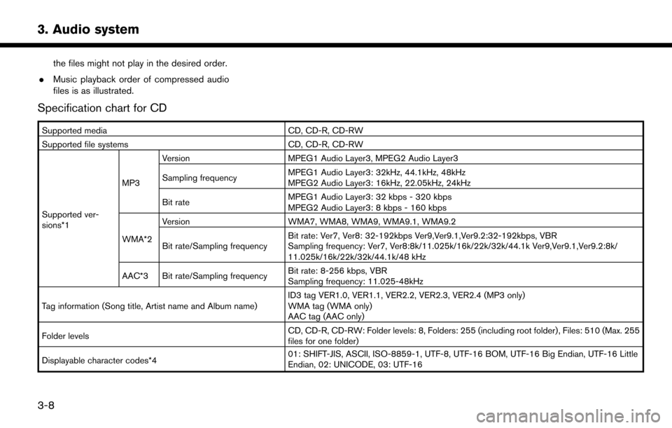 NISSAN MURANO 2015 3.G LC2 Kai Navigation Manual 3. Audio system
the files might not play in the desired order.
. Music playback order of compressed audio
files is as illustrated.
Specification chart for CD
Supported media CD, CD-R, CD-RW
Supported NISSAN MURANO 2015 3.G LC2 Kai Navigation Manual 3. Audio system
the files might not play in the desired order.
. Music playback order of compressed audio
files is as illustrated.
Specification chart for CD
Supported media CD, CD-R, CD-RW
Supported
