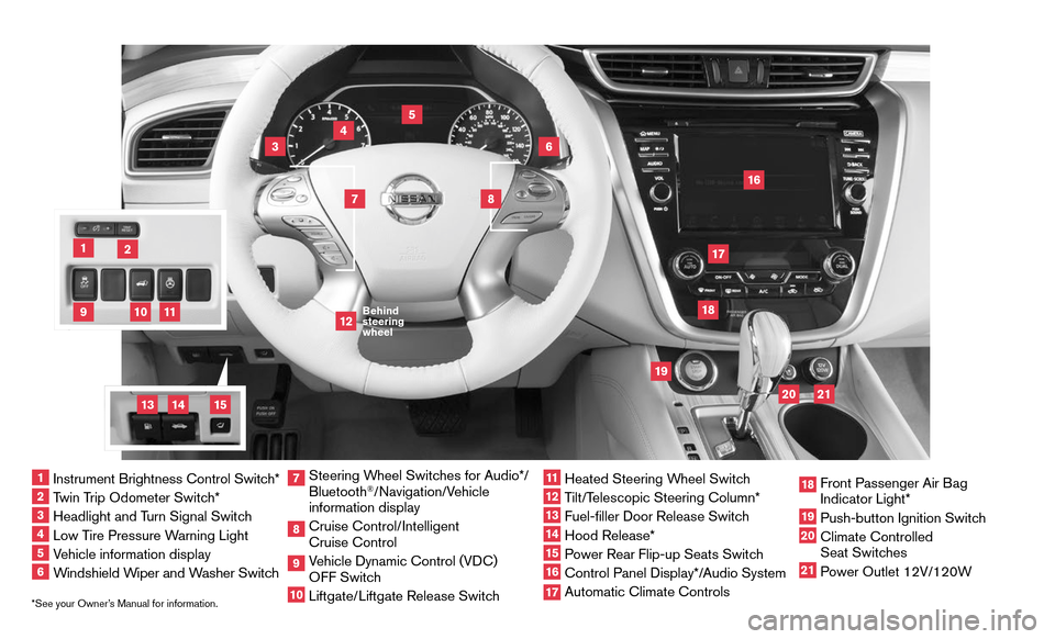 NISSAN MURANO 2015 3.G Quick Reference Guide *See your Owner’s Manual for information.
19
20
16
12
5
6
18
8
3
10
9
2
11
1
47
17
21
Behind steering wheel
1  Instrument Brightness Control Switch*2  Twin Trip Odometer Switch*3  Headlight and Turn