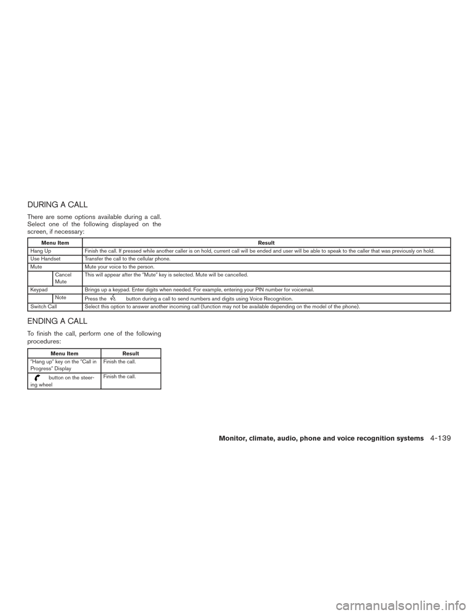 NISSAN PATHFINDER 2015 R52 / 4.G Owners Manual DURING A CALL
There are some options available during a call.
Select one of the following displayed on the
screen, if necessary:
Menu ItemResult
Hang Up Finish the call. If pressed while another calle NISSAN PATHFINDER 2015 R52 / 4.G Owners Manual DURING A CALL
There are some options available during a call.
Select one of the following displayed on the
screen, if necessary:
Menu ItemResult
Hang Up Finish the call. If pressed while another calle