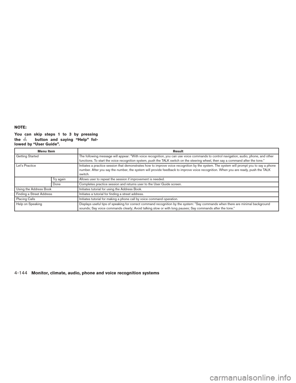 NISSAN PATHFINDER 2015 R52 / 4.G Owners Manual NOTE:
You can skip steps 1 to 3 by pressing
the
button and saying “Help” fol-
lowed by “User Guide”.
Menu Item Result
Getting Started The following message will appear:With voice recognition, NISSAN PATHFINDER 2015 R52 / 4.G Owners Manual NOTE:
You can skip steps 1 to 3 by pressing
the
button and saying “Help” fol-
lowed by “User Guide”.
Menu Item Result
Getting Started The following message will appear:With voice recognition,