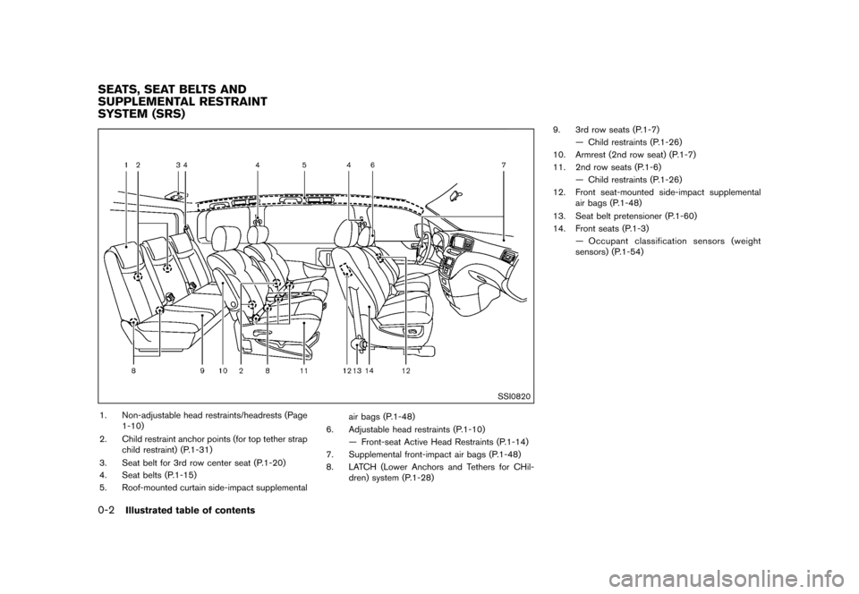 NISSAN QUEST 2015 RE52 / 4.G Owners Manual �����
�> �(�G�L�W� ����� �� �� �0�R�G�H�O� �(���� �@
0-2Illustrated table of contents
GUID-68248295-5813-4B86-A730-DE82FCE28570
SSI0820
1. Non-adjustable head restraints/headrests 