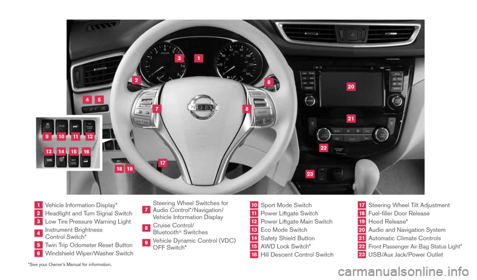 NISSAN ROGUE 2015 2.G Quick Reference Guide *See your Owner’s Manual for information.
1  Vehicle Information Display*2  Headlight and Turn Signal Switch3  Low Tire Pressure Warning Light4  Instrument Brightness 
 
Control Switch*
5  Twin Trip