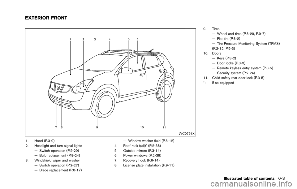 NISSAN ROGUE SELECT 2015 2.G Owners Manual JVC0751X
1. Hood (P.3-9)
2. Headlight and turn signal lights— Switch operation (P.2-29)
— Bulb replacement (P.8-24)
3. Windshield wiper and washer — Switch operation (P.2-27)
— Blade replaceme