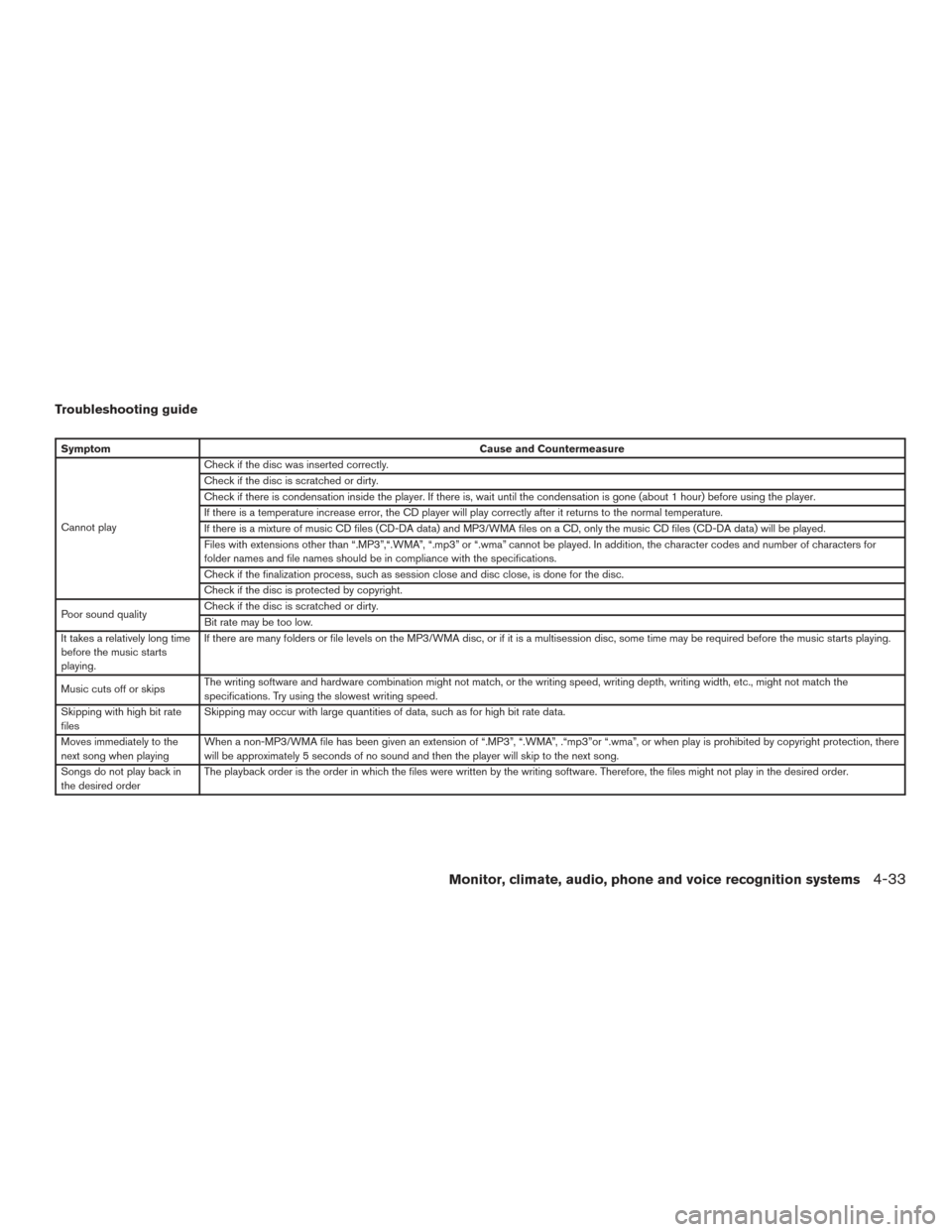 NISSAN SENTRA 2015 B17 / 7.G Owners Manual Troubleshooting guide
SymptomCause and Countermeasure
Cannot play Check if the disc was inserted correctly.
Check if the disc is scratched or dirty.
Check if there is condensation inside the player. I NISSAN SENTRA 2015 B17 / 7.G Owners Manual Troubleshooting guide
SymptomCause and Countermeasure
Cannot play Check if the disc was inserted correctly.
Check if the disc is scratched or dirty.
Check if there is condensation inside the player. I
