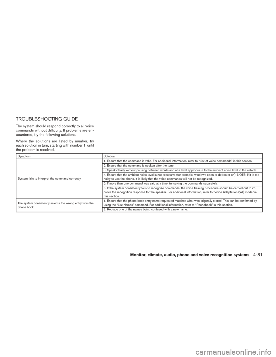 NISSAN SENTRA 2015 B17 / 7.G Owners Manual TROUBLESHOOTING GUIDE
The system should respond correctly to all voice
commands without difficulty. If problems are en-
countered, try the following solutions.
Where the solutions are listed by number NISSAN SENTRA 2015 B17 / 7.G Owners Manual TROUBLESHOOTING GUIDE
The system should respond correctly to all voice
commands without difficulty. If problems are en-
countered, try the following solutions.
Where the solutions are listed by number