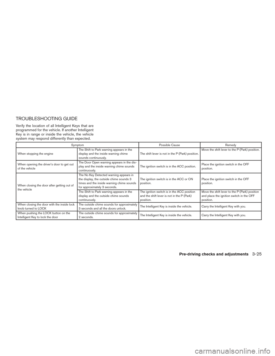 NISSAN ALTIMA 2016 L33 / 5.G Owners Manual TROUBLESHOOTING GUIDE
Verify the location of all Intelligent Keys that are
programmed for the vehicle. If another Intelligent
Key is in range or inside the vehicle, the vehicle
system may respond diff NISSAN ALTIMA 2016 L33 / 5.G Owners Manual TROUBLESHOOTING GUIDE
Verify the location of all Intelligent Keys that are
programmed for the vehicle. If another Intelligent
Key is in range or inside the vehicle, the vehicle
system may respond diff