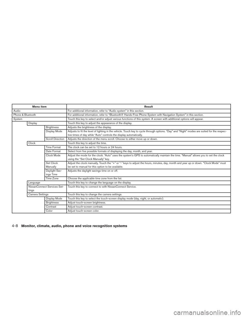 NISSAN ALTIMA 2016 L33 / 5.G Owners Manual Menu itemResult
Audio For additional information, refer to “Audio system” in this section.
Phone & Bluetooth For additional information, refer to “Bluetooth® Hands-Free Phone System with Naviga NISSAN ALTIMA 2016 L33 / 5.G Owners Manual Menu itemResult
Audio For additional information, refer to “Audio system” in this section.
Phone & Bluetooth For additional information, refer to “Bluetooth® Hands-Free Phone System with Naviga