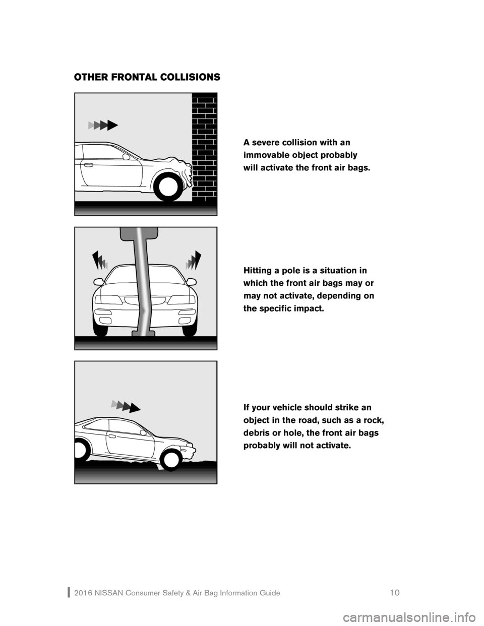 NISSAN GT-R 2016 R35 Consumer Safety Air Bag Information Guide OTHER FRONTAL \fOLLISIONS 
 
 
 
 
 
  
If your vehicle should strike an  
object in the road, such as a rock,  
debris or hole, the front air bag s 
probably  will not activate.  
 
 
  
Hitting a po