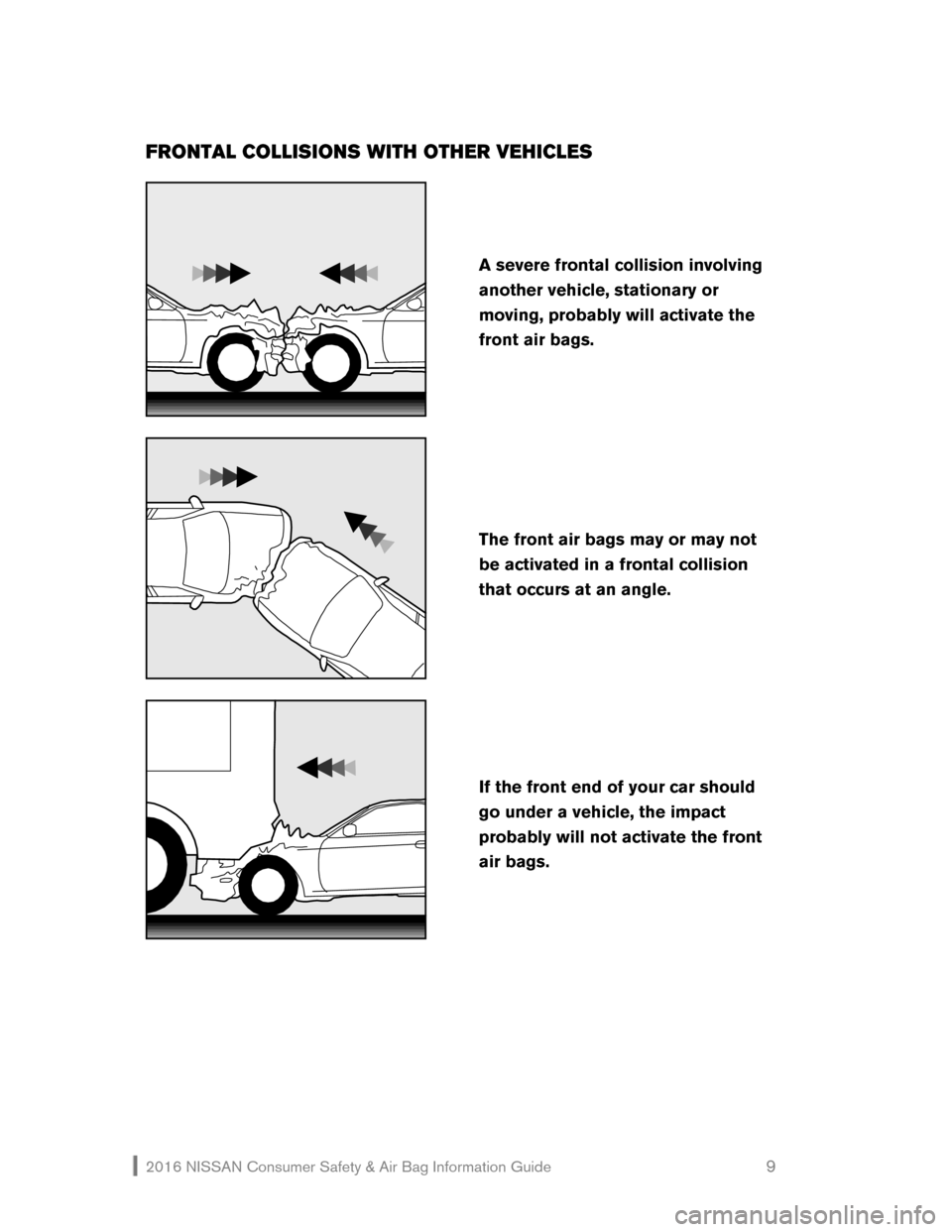 NISSAN GT-R 2016 R35 Consumer Safety Air Bag Information Guide FRONTAL \fOLLISIONS WITH OTHER VEHI\fLES 
 
 
 
 
If the front end of your car should 
go under a vehicle, the impact  
probably  will not activate the  front 
air  bag s. 
 
 
 
 
A severe frontal co