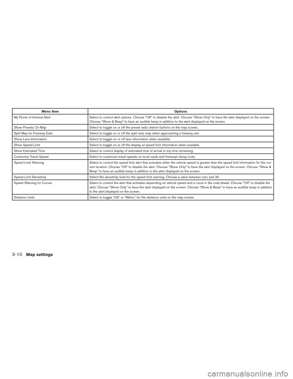 NISSAN VERSA 2016 1.G LC2 Kai Navigation Manual Menu ItemOptions
My Points of Interest Alert Select to control alert options. Choose “Off” to disable the alert. Choose “Show Only” to have the alert displayed on the screen.
Choose “Show & NISSAN VERSA 2016 1.G LC2 Kai Navigation Manual Menu ItemOptions
My Points of Interest Alert Select to control alert options. Choose “Off” to disable the alert. Choose “Show Only” to have the alert displayed on the screen.
Choose “Show &