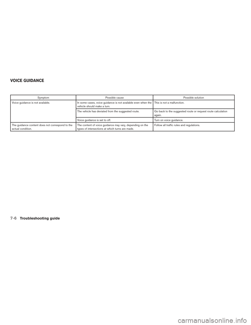 NISSAN VERSA 2016 1.G LC2 Kai Navigation Manual SymptomPossible cause Possible solution
Voice guidance is not available. In some cases, voice guidance is not available even when the
vehicle should make a turn. This is not a malfunction.
The vehicle