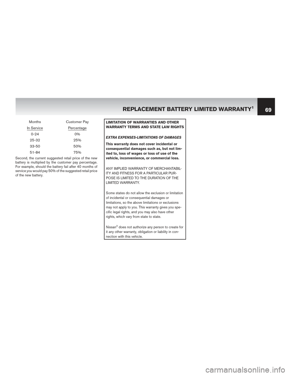 NISSAN MAXIMA 2016 A36 / 8.G Warranty Booklet MonthsCustomer Pay
In Service
Percentage
0-24 0%
25-32 25%
33-50 50%
51-84 75%
Second, the current suggested retail price of the new
battery is multiplied by the customer pay percentage.
For example, NISSAN MAXIMA 2016 A36 / 8.G Warranty Booklet MonthsCustomer Pay
In Service
Percentage
0-24 0%
25-32 25%
33-50 50%
51-84 75%
Second, the current suggested retail price of the new
battery is multiplied by the customer pay percentage.
For example,