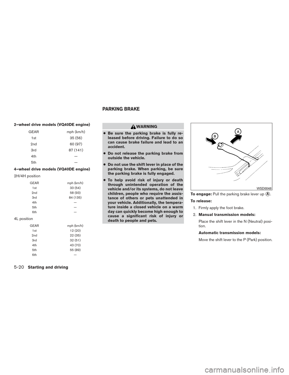 NISSAN FRONTIER 2016 D23 / 3.G Owners Manual 2–wheel drive models (VQ40DE engine)
GEARmph (km/h)
1st 35 (56)
2nd 60 (97)
3rd 87 (141)
4th —
5th —
4–wheel drive models (VQ40DE engine)
2H/4H position
GEARmph (km/h)
1st 33 (54)
2nd 58 (93)
NISSAN FRONTIER 2016 D23 / 3.G Owners Manual 2–wheel drive models (VQ40DE engine)
GEARmph (km/h)
1st 35 (56)
2nd 60 (97)
3rd 87 (141)
4th —
5th —
4–wheel drive models (VQ40DE engine)
2H/4H position
GEARmph (km/h)
1st 33 (54)
2nd 58 (93)