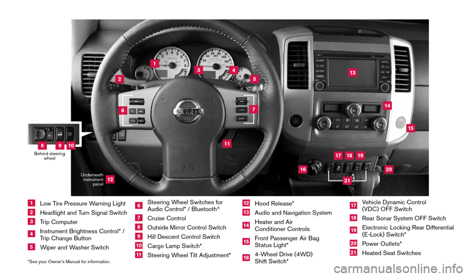 NISSAN FRONTIER 2016 D23 / 3.G Quick Reference Guide *See your Owner’s Manual for information.
1
2
3
4
5
11
12
13
14
15
16
17
18
19
20
21
1 Low Tire Pressure Warning Light2 Headlight and Turn Signal Switch3 Trip Computer4  Instrument Brightness Contro