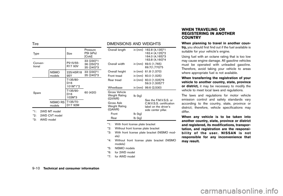 NISSAN JUKE 2016 F15 / 1.G Owners Manual �������
�> �(�G�L�W� ����� �� � �0�R�G�H�O� �)���� �@
9-10Technical and consumer information
TireGUID-59C084C1-8B9D-4172-8B2F-4D8AD61565D7
TypeSizePressure
PSI (kPa)
[Cold]
Conven