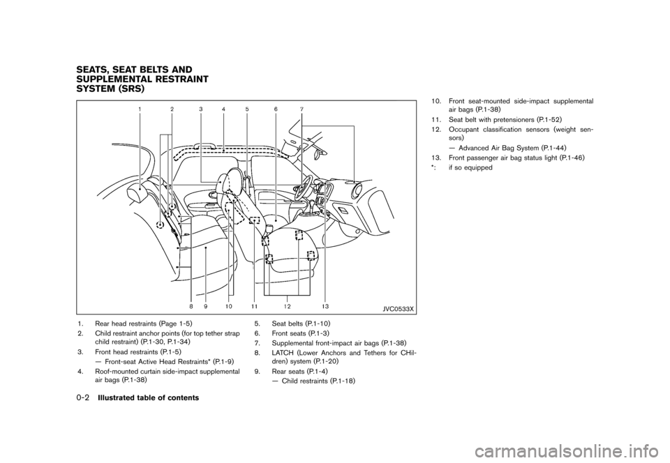 NISSAN JUKE 2016 F15 / 1.G Owners Manual �����
�> �(�G�L�W� ����� �� � �0�R�G�H�O� �)���� �@
0-2Illustrated table of contents
GUID-52AF6180-E2C9-4318-AF4E-9DE2FF882623
JVC0533X
1. Rear head restraints (Page 1-5)
2. Child r