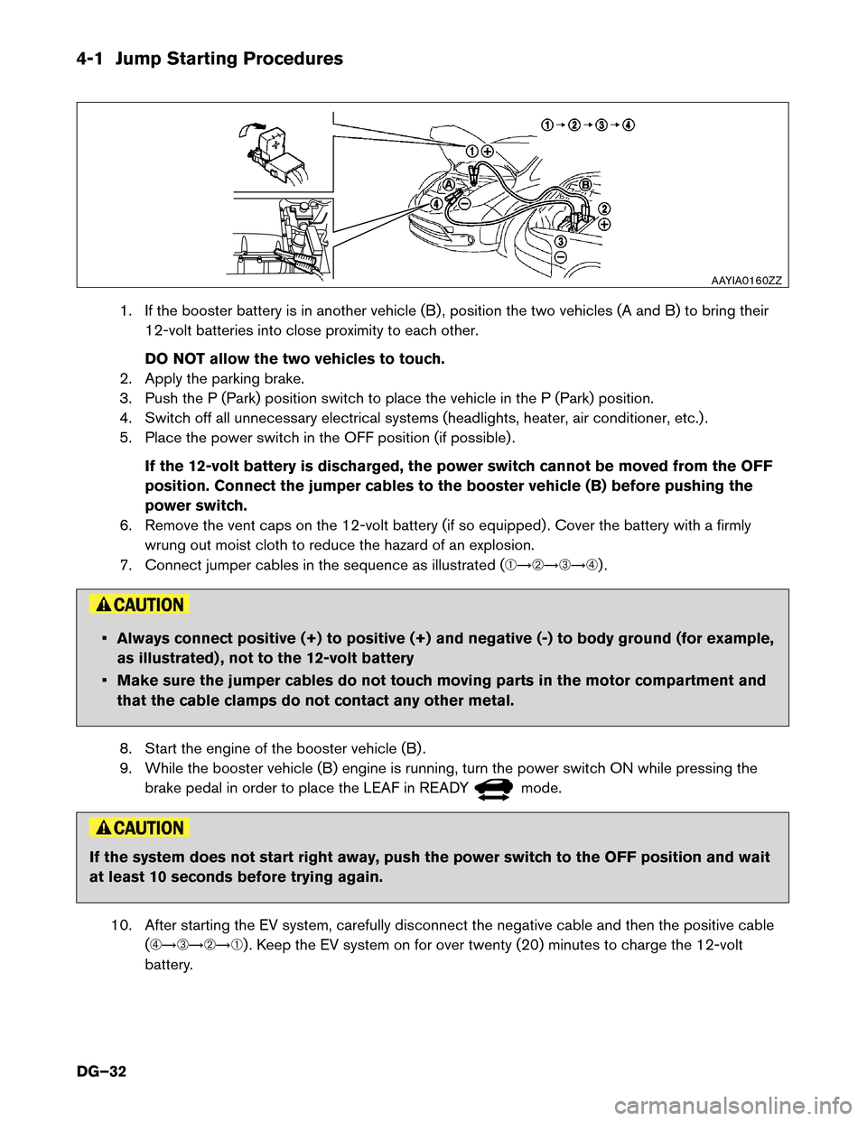 NISSAN LEAF 2016 1.G Dismantling Guide 4-1 Jump Starting Procedures
1. If the booster battery is in another vehicle (B) , position the two vehicles (A and B) to bring their
12-volt batteries into close proximity to each other.
DO NOT allow NISSAN LEAF 2016 1.G Dismantling Guide 4-1 Jump Starting Procedures
1. If the booster battery is in another vehicle (B) , position the two vehicles (A and B) to bring their
12-volt batteries into close proximity to each other.
DO NOT allow