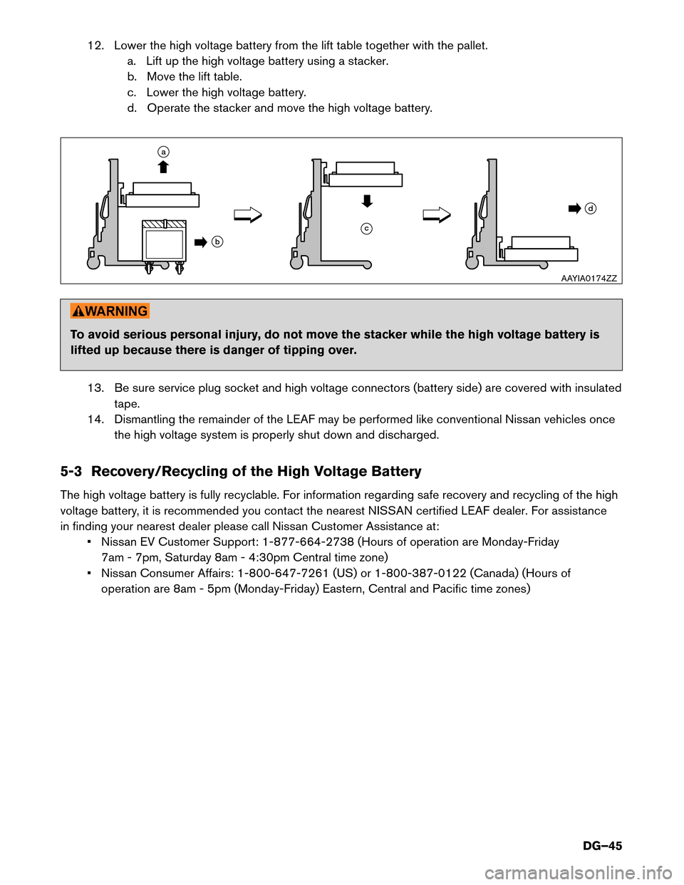 NISSAN LEAF 2016 1.G Dismantling Guide 12. Lower the high voltage battery from the lift table together with the pallet.
a. Lift up the high voltage battery using a stacker.
b. Move the lift table.
c. Lower the high voltage battery.
d. Oper NISSAN LEAF 2016 1.G Dismantling Guide 12. Lower the high voltage battery from the lift table together with the pallet.
a. Lift up the high voltage battery using a stacker.
b. Move the lift table.
c. Lower the high voltage battery.
d. Oper