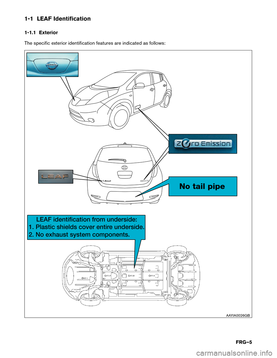 NISSAN LEAF 2016 1.G First Responders Guide 1-1 LEAF Identification
1-1.1
Exterior
The specific exterior identification features are indicated as follows: No tail pipe
LEAF identification from underside:
1. Plastic shields cover entir
 e under