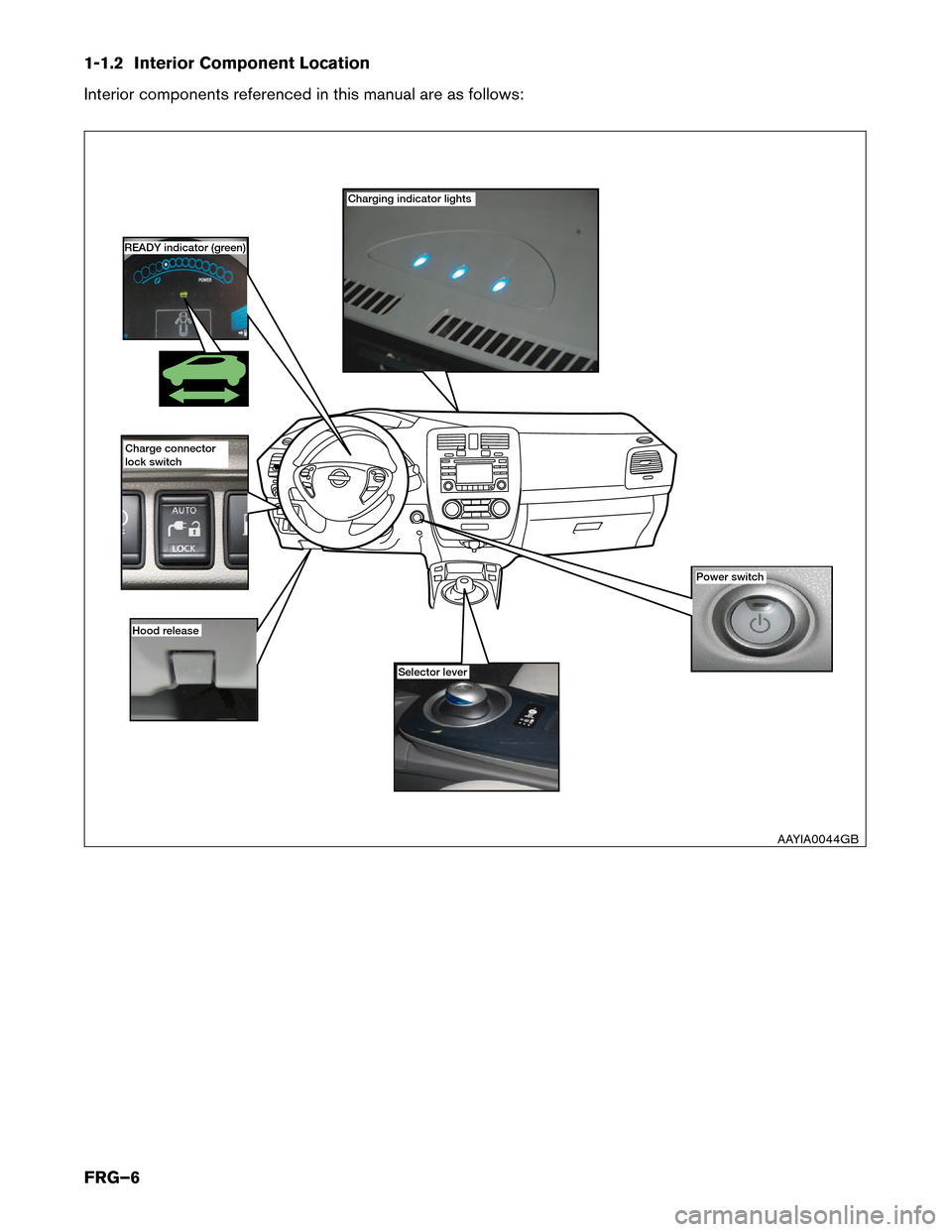 NISSAN LEAF 2016 1.G First Responders Guide 1-1.2 Interior Component Location
Interior
components referenced in this manual are as follows: Charging indicator lights
Power switch
Hood r

elease Selector lever
READY indicator (green)
Charge conn
