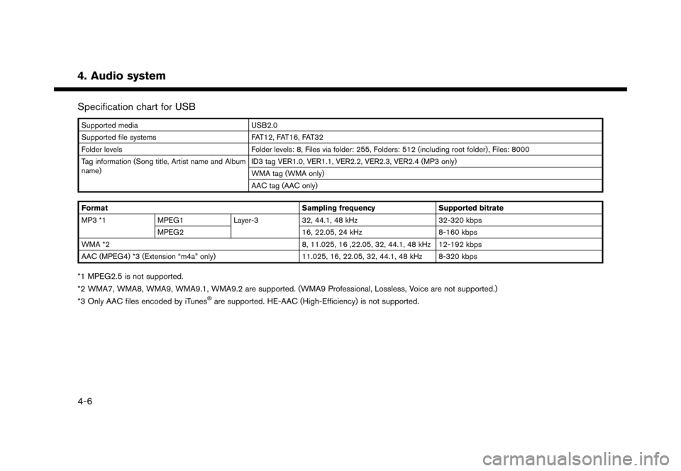 NISSAN LEAF 2016 1.G Navigation Manual �������
�> �(�G�L�W� ����� �� �� �0�R�G�H�O� �(�1�-��1 ��(�9��1�$�0��1�&�*��.�� �@
Specification chart for USBENJN1502-F6E9FB16-63A9-49AF-B7E7-D50B9C76DD48
Supported mediaUSB2