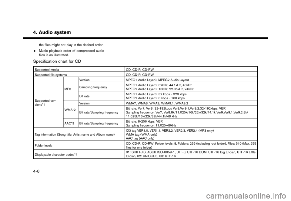 NISSAN LEAF 2016 1.G Navigation Manual �������
�> �(�G�L�W� ����� �� �� �0�R�G�H�O� �(�1�-��1 ��(�9��1�$�0��1�&�*��.�� �@
the files might not play in the desired order.
. Music playback order of compressed audio
fi