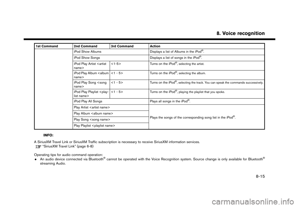 NISSAN LEAF 2016 1.G Navigation Manual �������
�> �(�G�L�W� ����� �� �� �0�R�G�H�O� �(�1�-��1 ��(�9��1�$�0��1�&�*��.�� �@
1st Command 2nd Command 3rd Command ActioniPod Show Albums Displays a list of Albums in the 