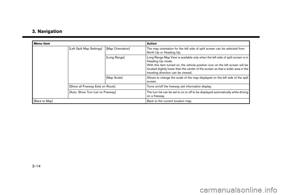 NISSAN LEAF 2016 1.G Navigation Manual ������
�> �(�G�L�W� ����� �� �� �0�R�G�H�O� �(�1�-��1 ��(�9��1�$�0��1�&�*��.�� �@
Menu itemAction
[Left Split Map Settings] [Map Orientation] The map orientation for the left s
