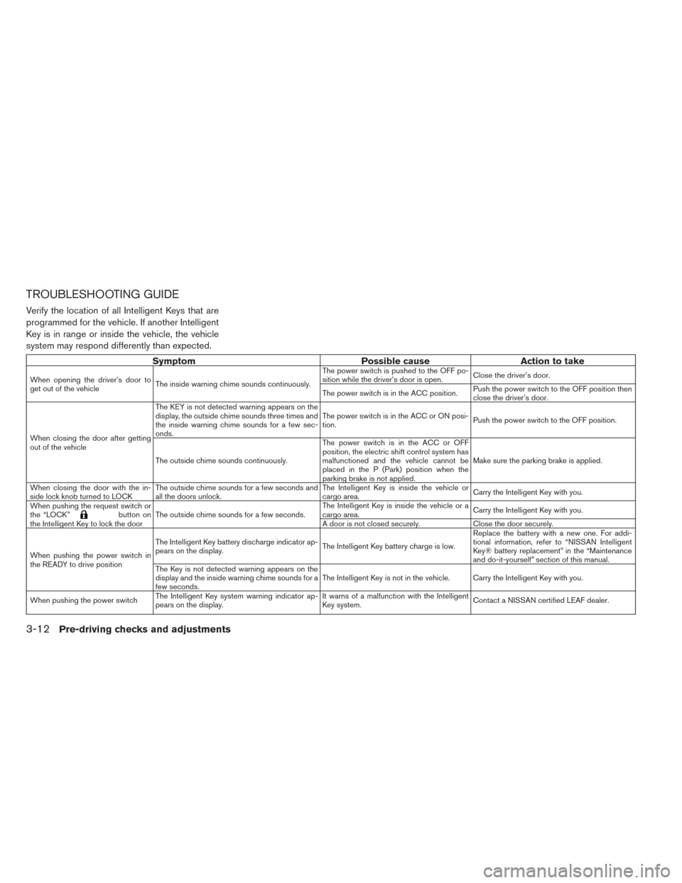 NISSAN LEAF 2016 1.G Owners Manual TROUBLESHOOTING GUIDE
Verify the location of all Intelligent Keys that are
programmed for the vehicle. If another Intelligent
Key is in range or inside the vehicle, the vehicle
system may respond diff NISSAN LEAF 2016 1.G Owners Manual TROUBLESHOOTING GUIDE
Verify the location of all Intelligent Keys that are
programmed for the vehicle. If another Intelligent
Key is in range or inside the vehicle, the vehicle
system may respond diff