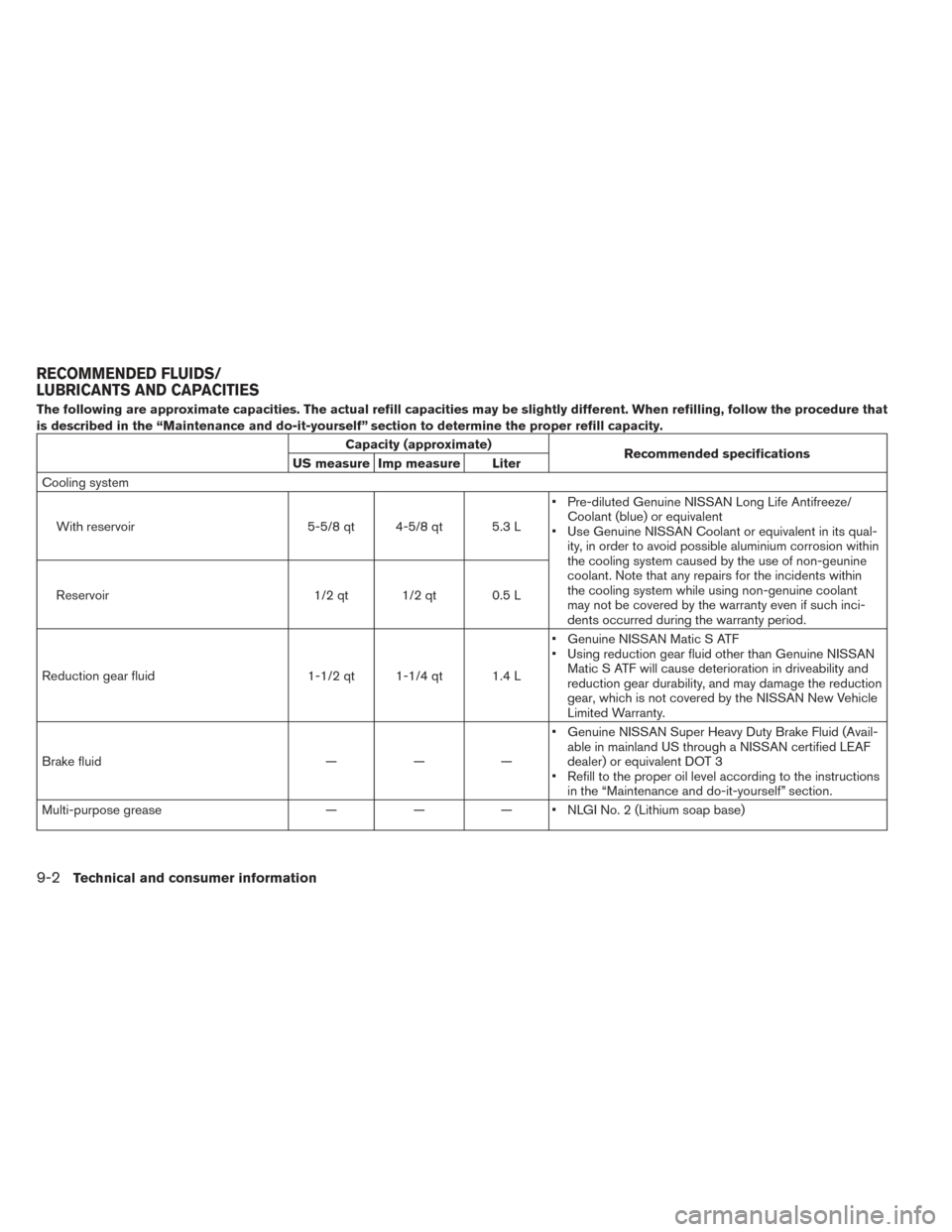 NISSAN LEAF 2016 1.G Owners Manual The following are approximate capacities. The actual refill capacities may be slightly different. When refilling, follow the procedure that
is described in the “Maintenance and do-it-yourself” sec NISSAN LEAF 2016 1.G Owners Manual The following are approximate capacities. The actual refill capacities may be slightly different. When refilling, follow the procedure that
is described in the “Maintenance and do-it-yourself” sec