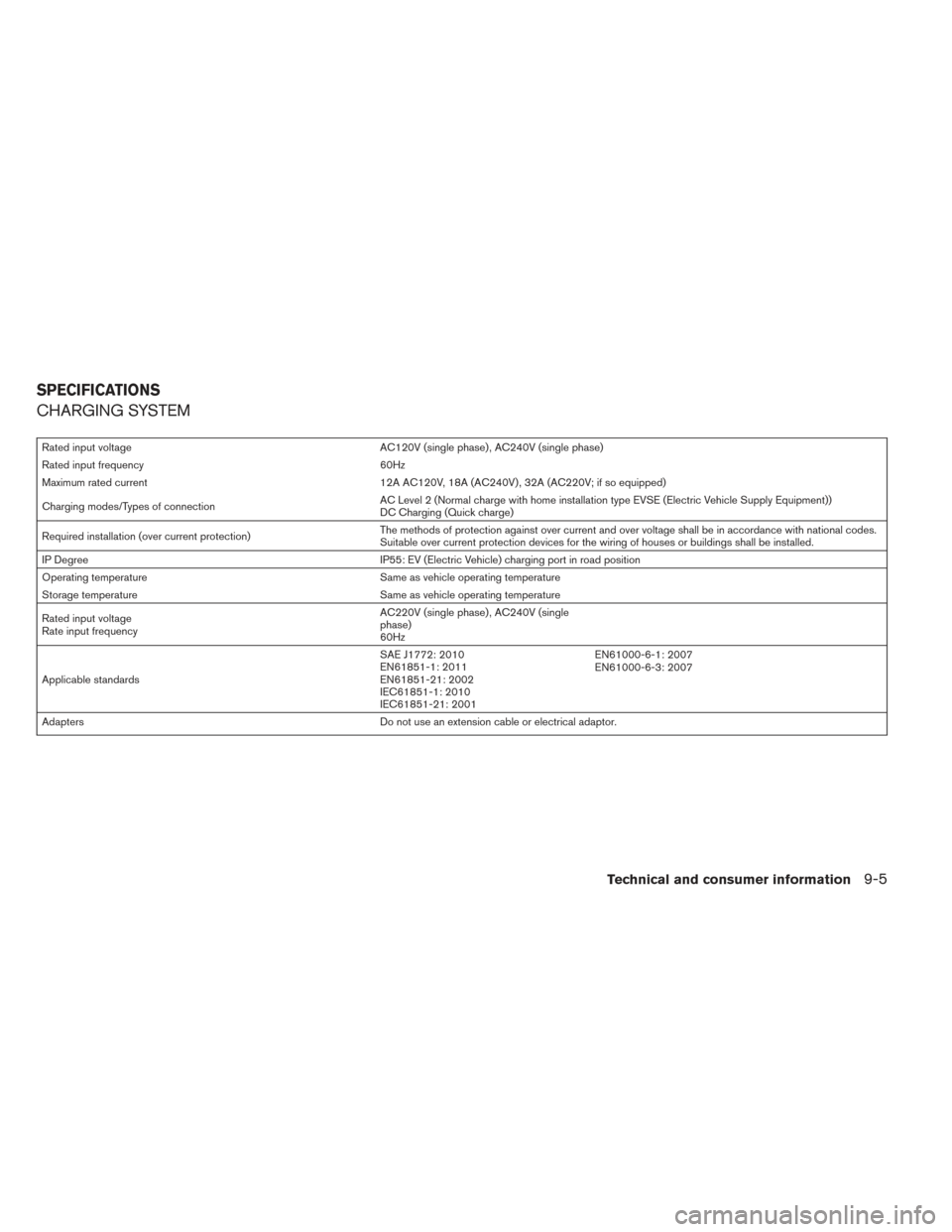 NISSAN LEAF 2016 1.G Owners Manual CHARGING SYSTEM
Rated input voltageAC120V (single phase) , AC240V (single phase)
Rated input frequency 60Hz
Maximum rated current 12A AC120V, 18A (AC240V) , 32A (AC220V; if so equipped)
Charging modes NISSAN LEAF 2016 1.G Owners Manual CHARGING SYSTEM
Rated input voltageAC120V (single phase) , AC240V (single phase)
Rated input frequency 60Hz
Maximum rated current 12A AC120V, 18A (AC240V) , 32A (AC220V; if so equipped)
Charging modes